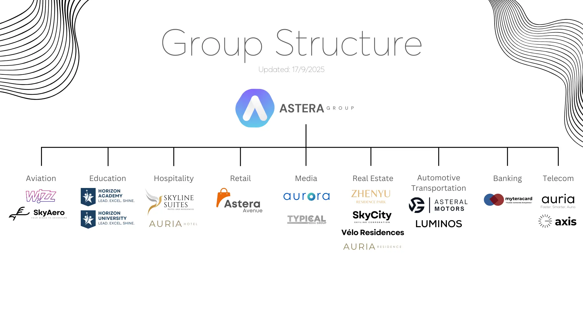 group_structure_v4.webp