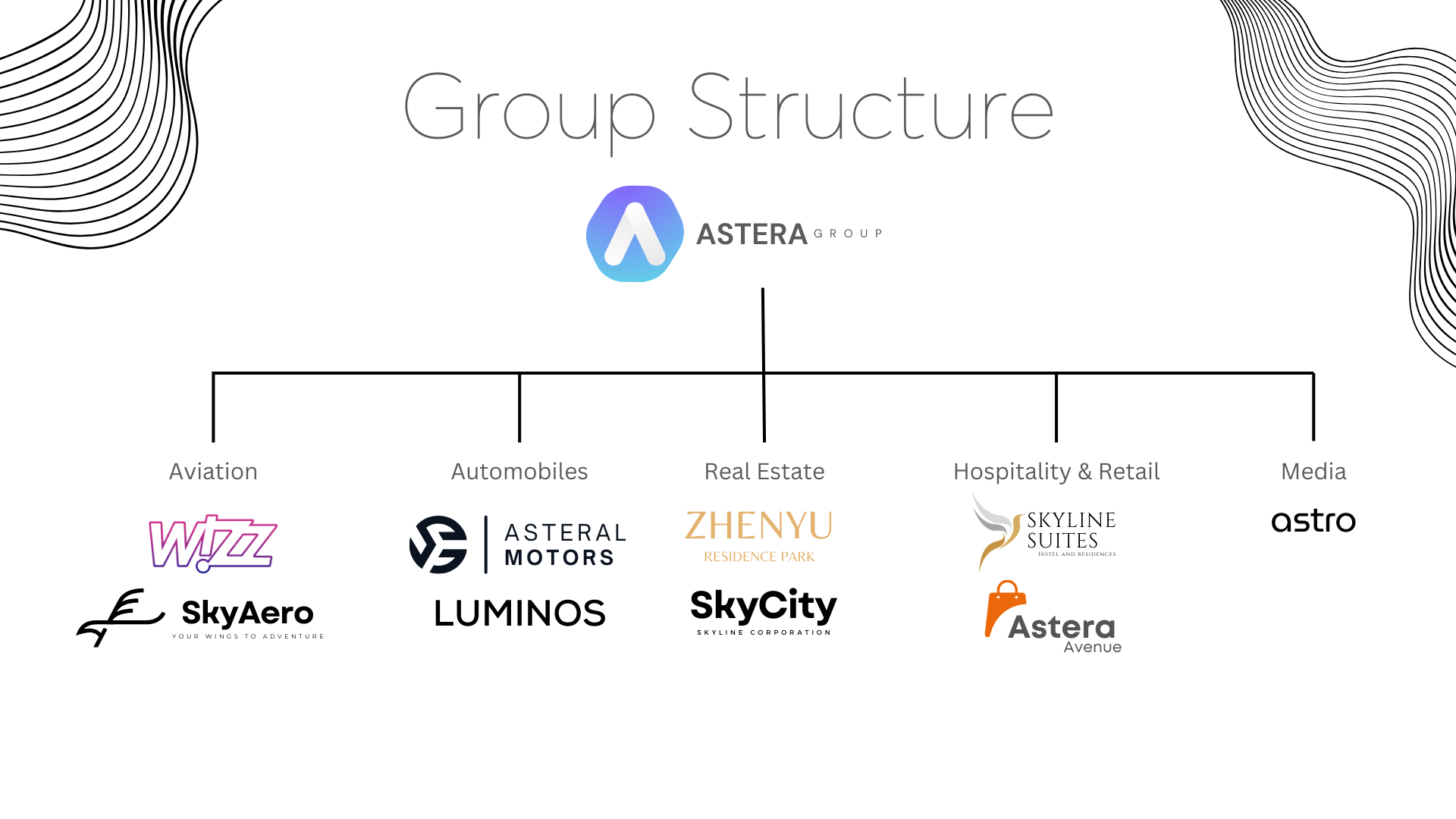 adsteragroup_corp_structure.png